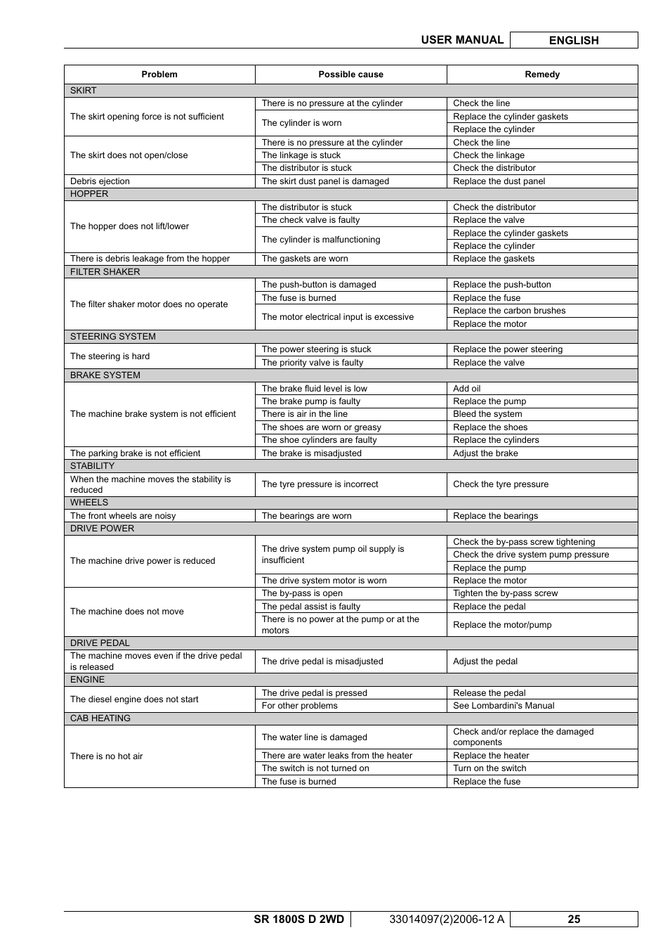 Nilfisk-Advance America SR 1800S 2WD User Manual | Page 79 / 118