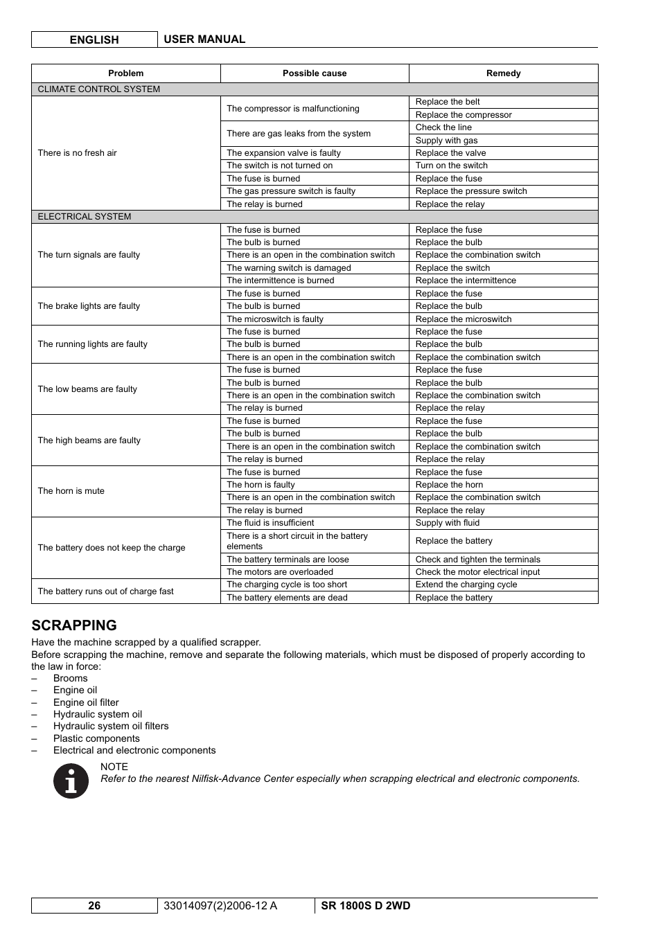 Scrapping | Nilfisk-Advance America SR 1800S 2WD User Manual | Page 80 / 118