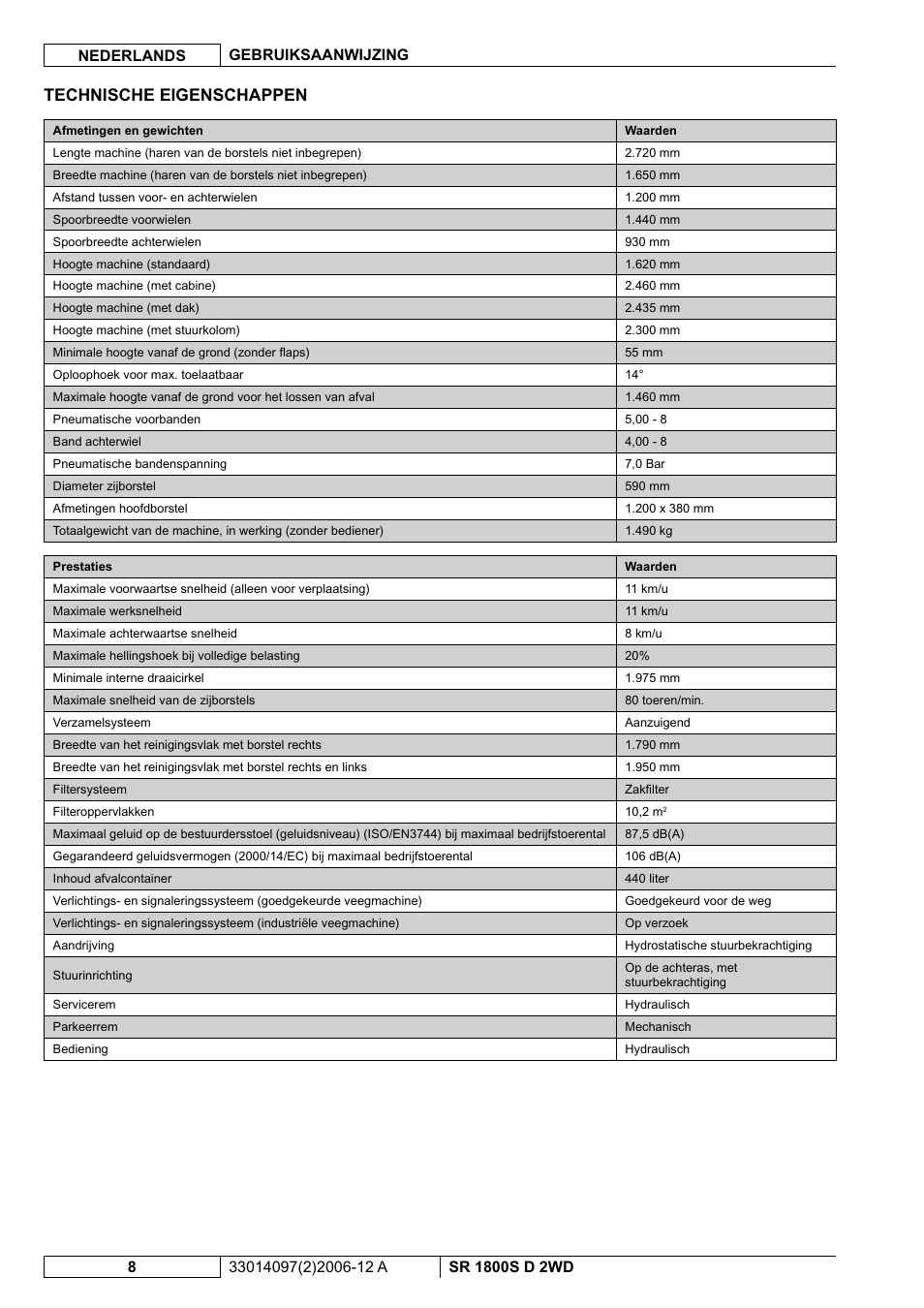 Technische eigenschappen | Nilfisk-Advance America SR 1800S 2WD User Manual | Page 88 / 118