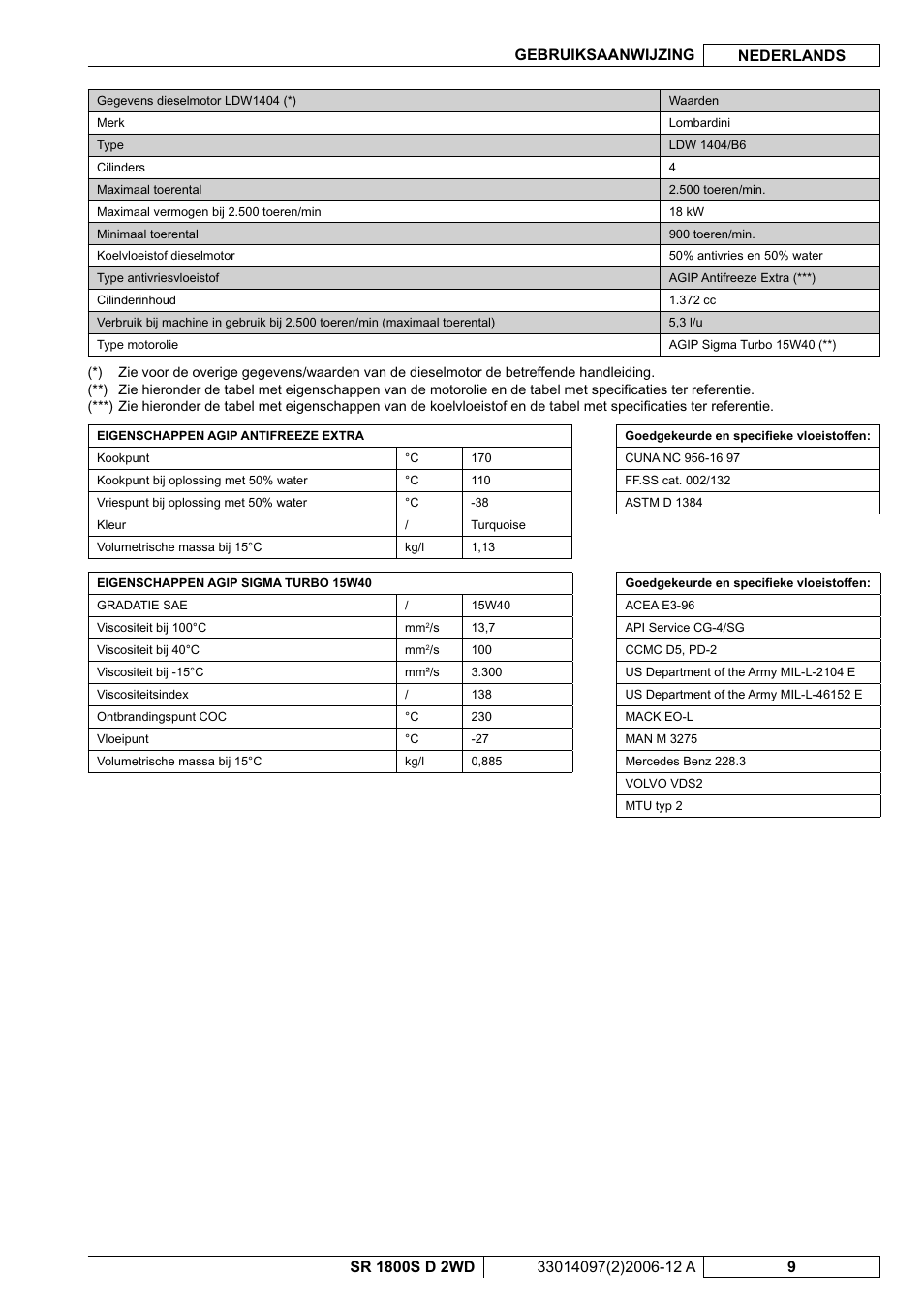 Nilfisk-Advance America SR 1800S 2WD User Manual | Page 89 / 118