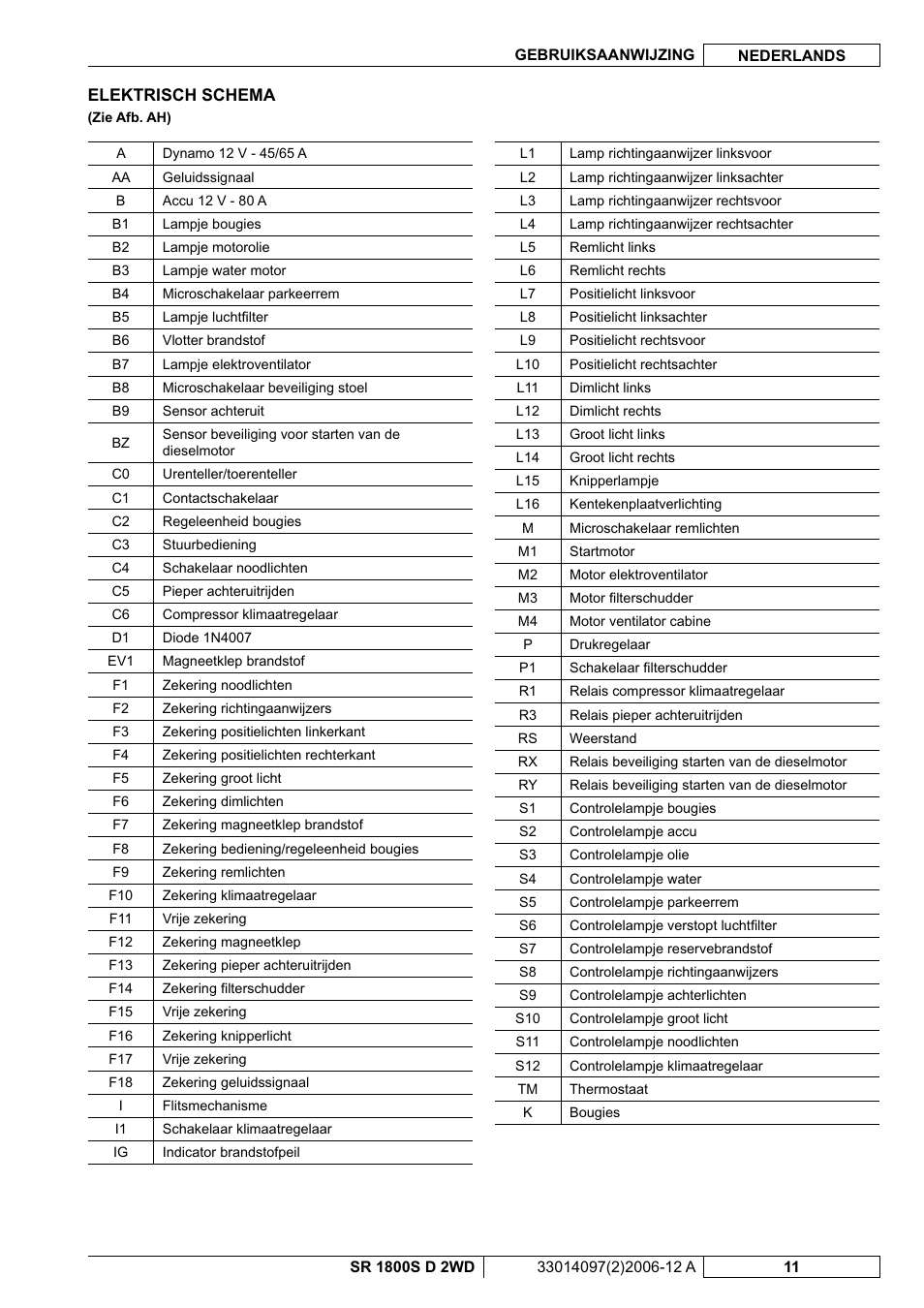 Nilfisk-Advance America SR 1800S 2WD User Manual | Page 91 / 118