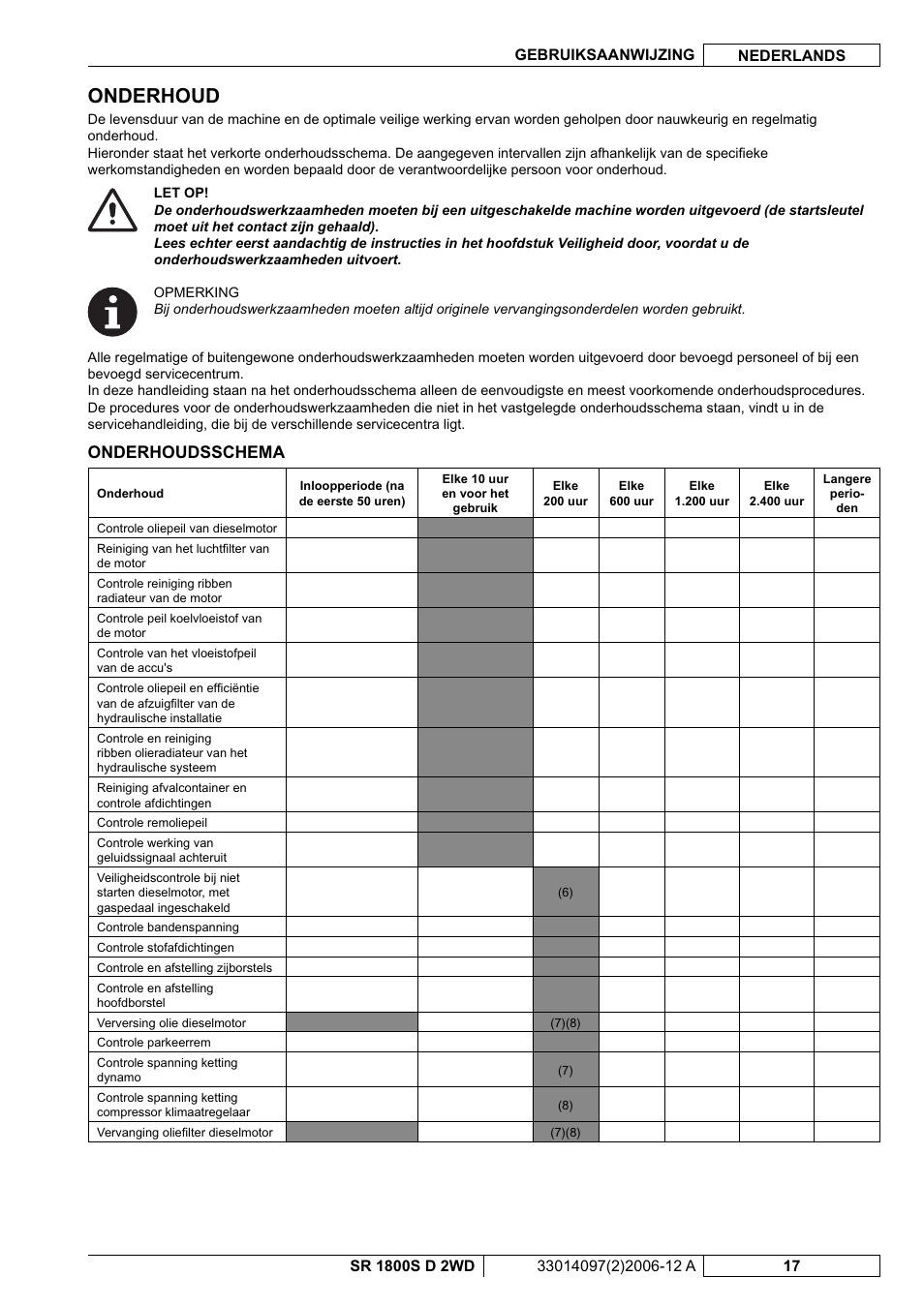 Onderhoud, Onderhoudsschema | Nilfisk-Advance America SR 1800S 2WD User Manual | Page 97 / 118