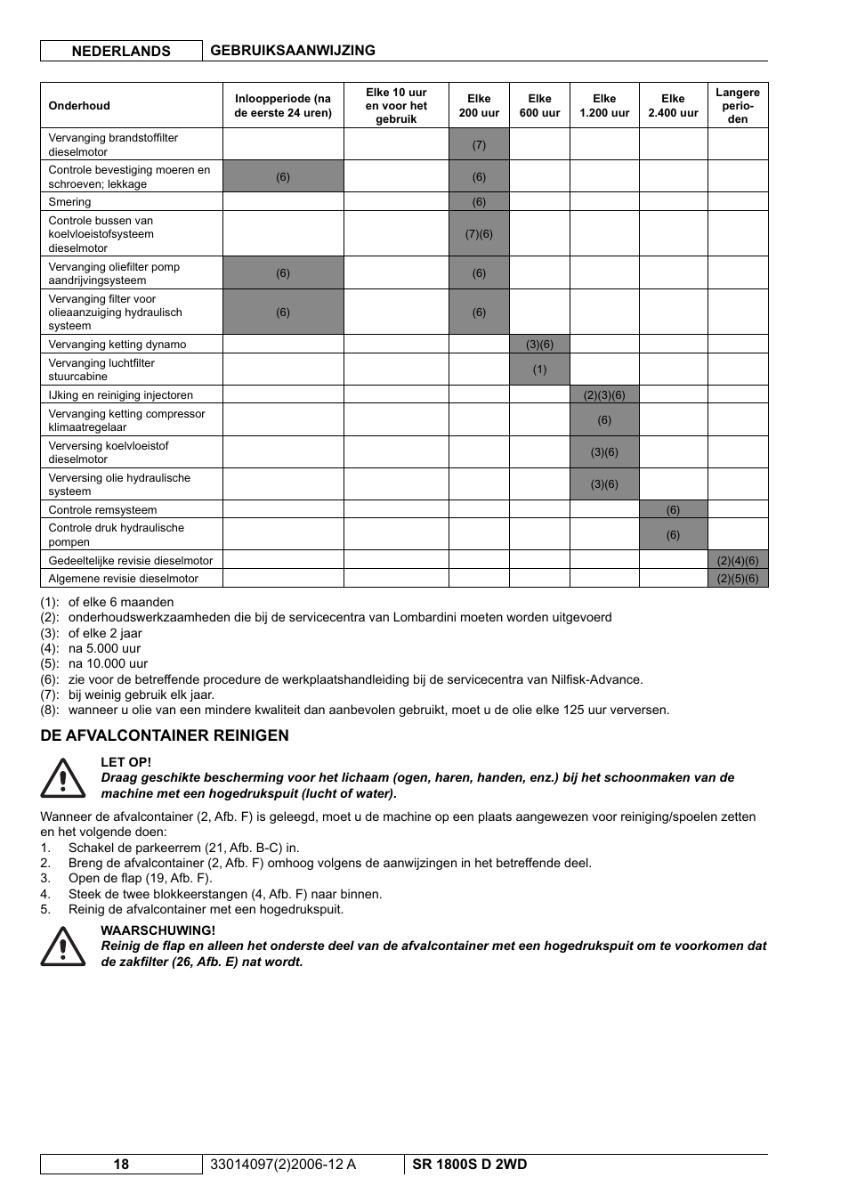 De afvalcontainer reinigen | Nilfisk-Advance America SR 1800S 2WD User Manual | Page 98 / 118