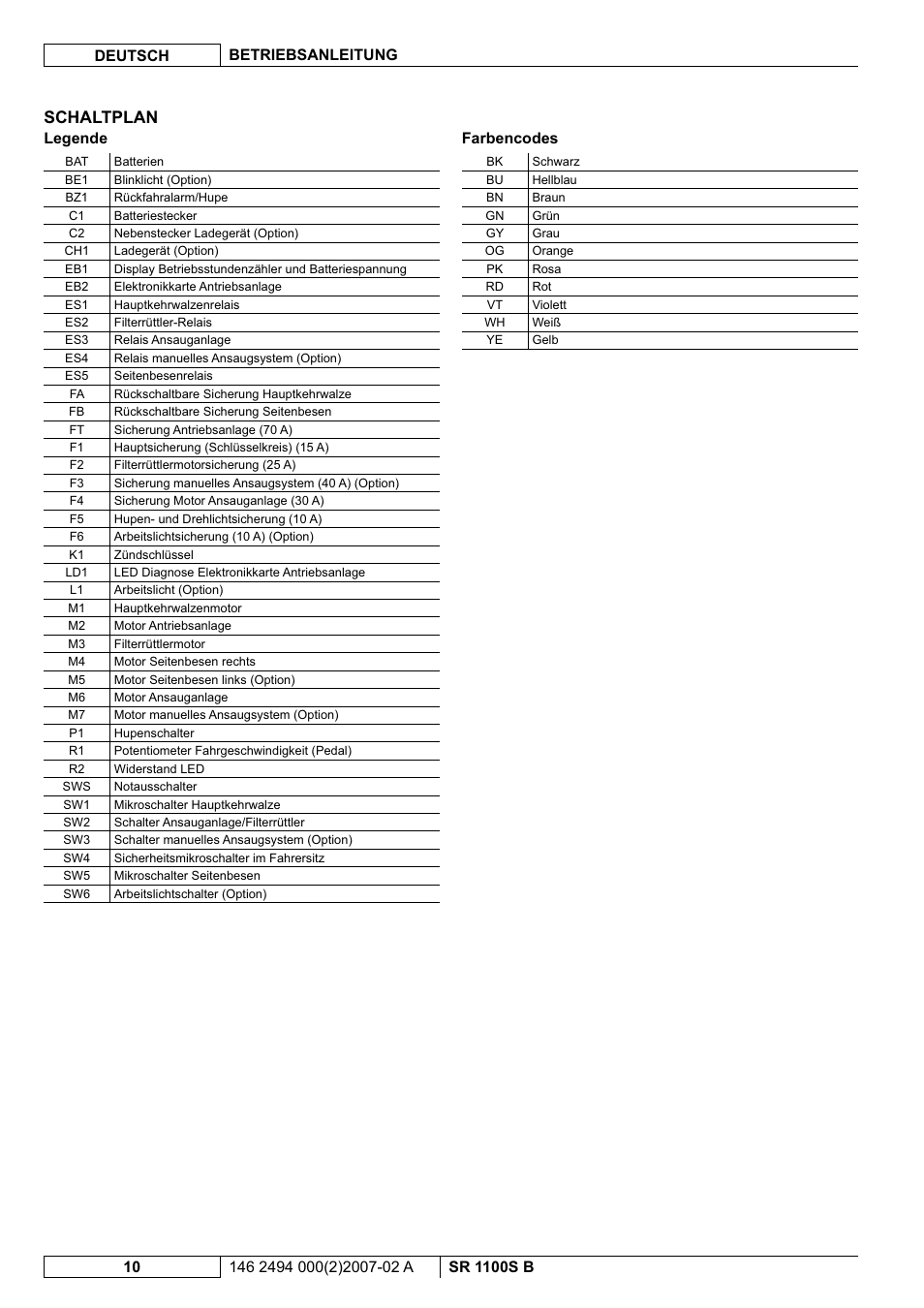 Schaltplan, Legende, Farbencodes | Nilfisk-Advance America SWEEPER SR 1100S B User Manual | Page 12 / 100