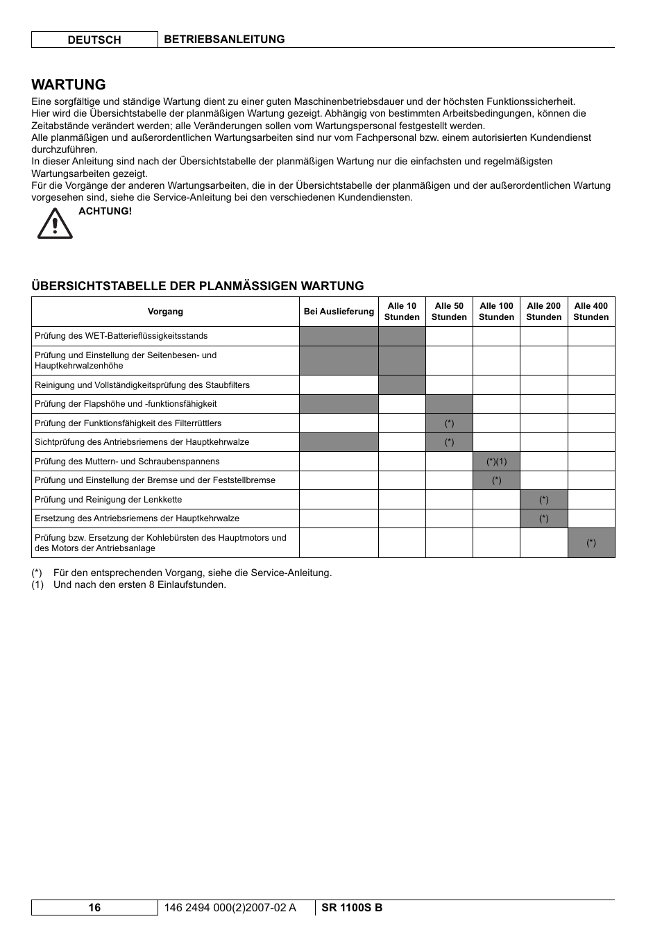 Wartung, Übersichtstabelle der planmässigen wartung | Nilfisk-Advance America SWEEPER SR 1100S B User Manual | Page 18 / 100