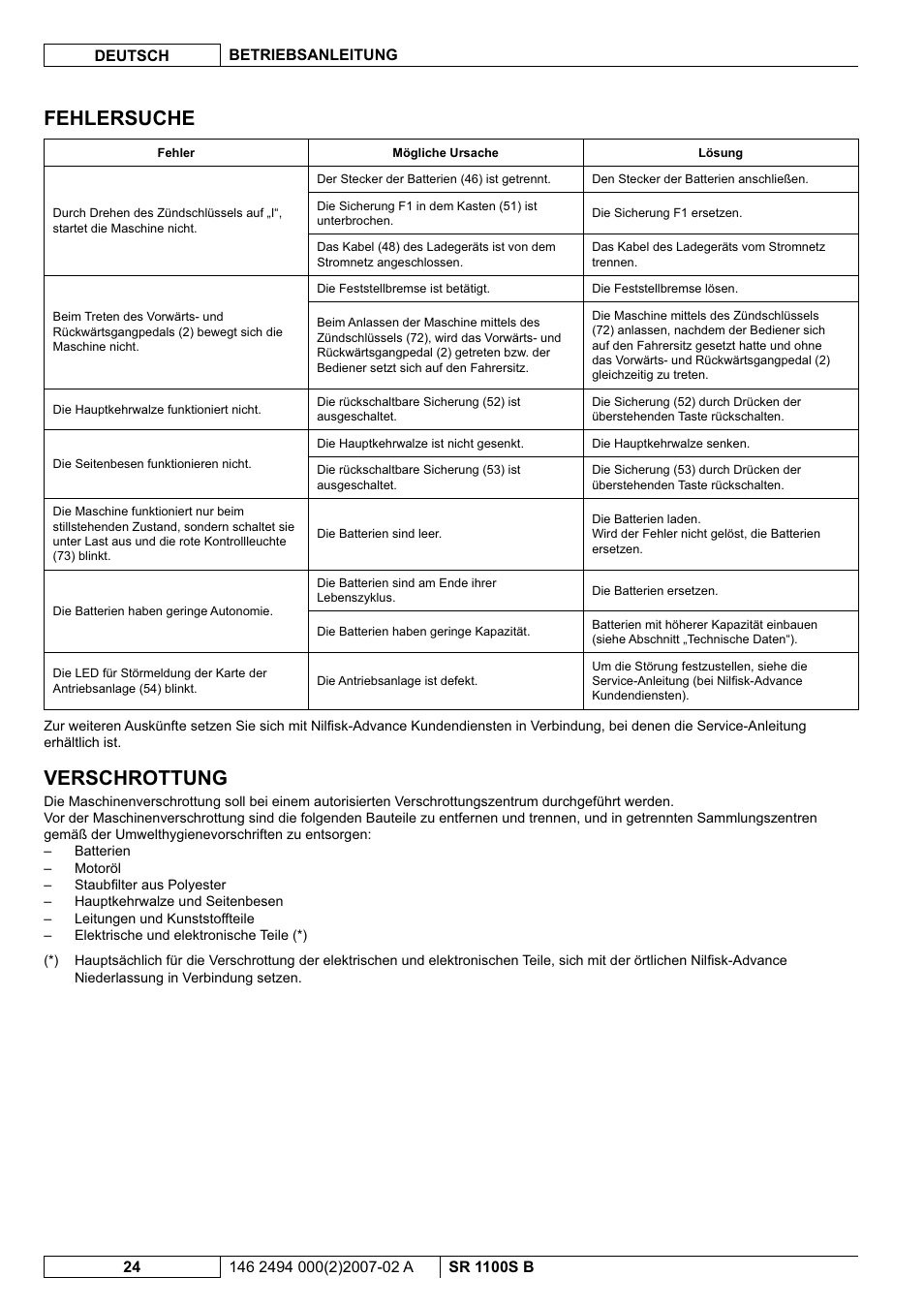 Fehlersuche, Verschrottung | Nilfisk-Advance America SWEEPER SR 1100S B User Manual | Page 26 / 100