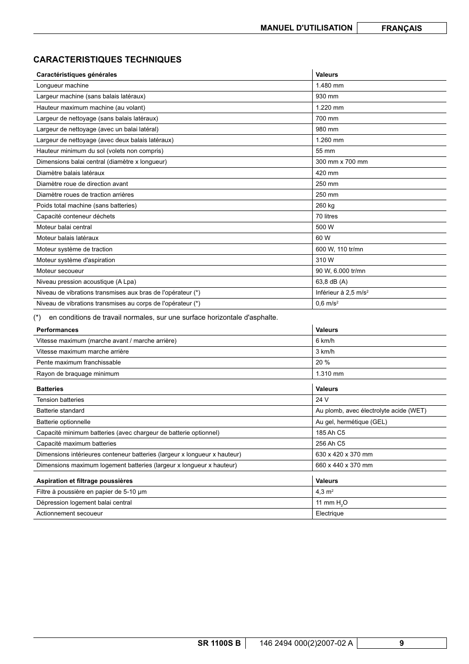 Caracteristiques techniques | Nilfisk-Advance America SWEEPER SR 1100S B User Manual | Page 35 / 100