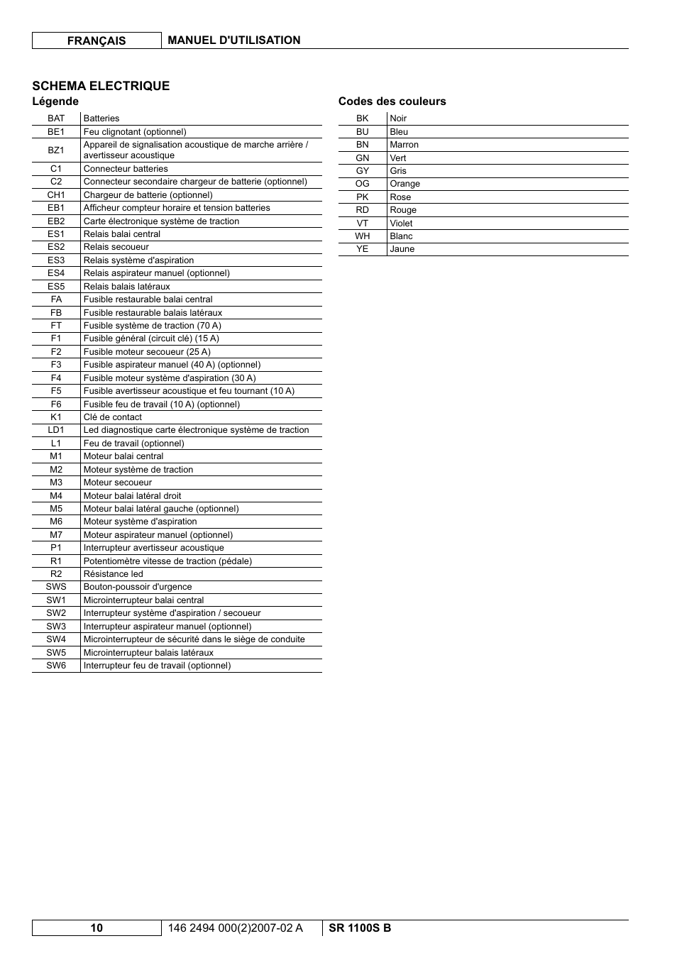 Schema electrique, Légende, Codes des couleurs | Nilfisk-Advance America SWEEPER SR 1100S B User Manual | Page 36 / 100