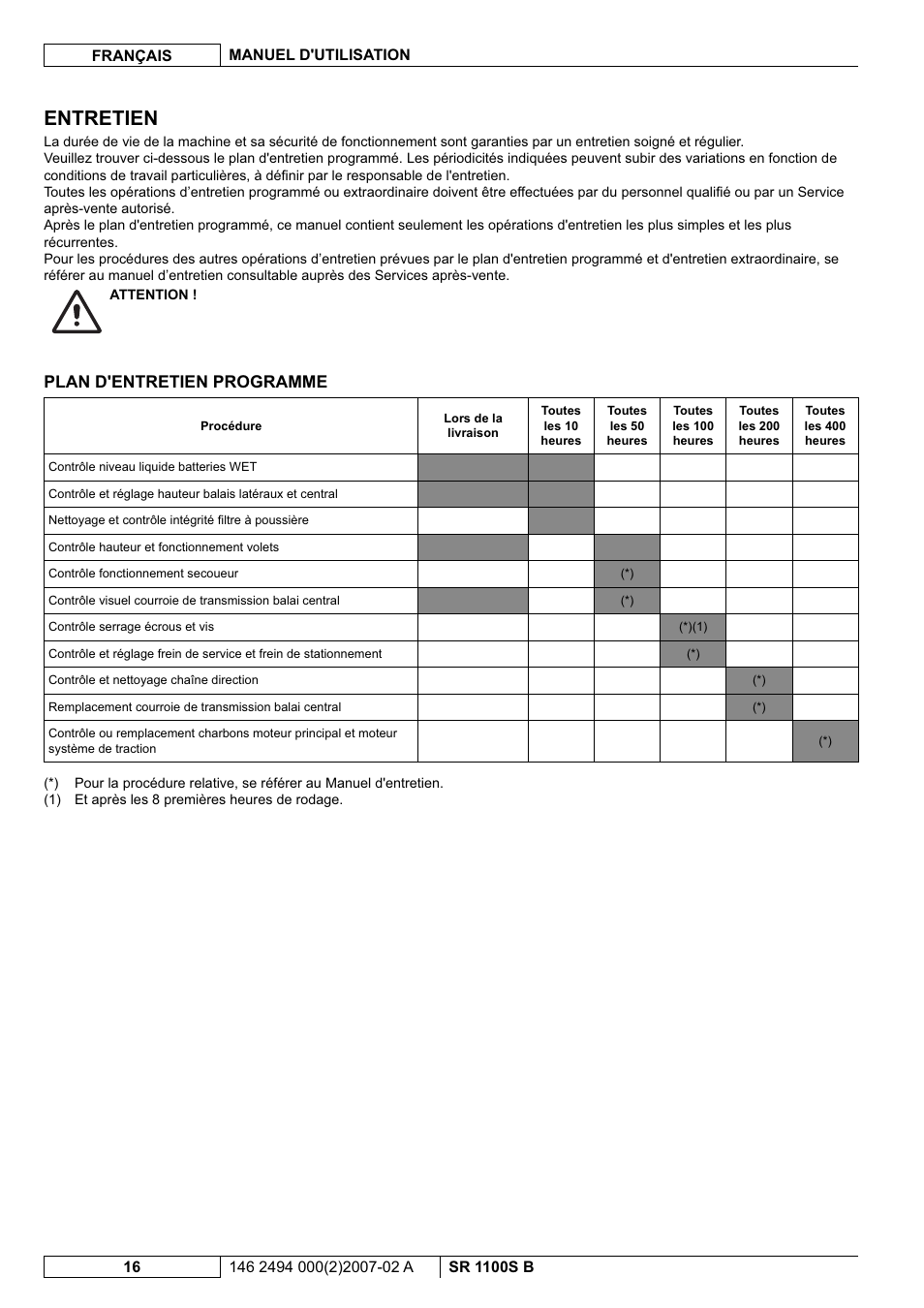 Entretien, Plan d'entretien programme | Nilfisk-Advance America SWEEPER SR 1100S B User Manual | Page 42 / 100