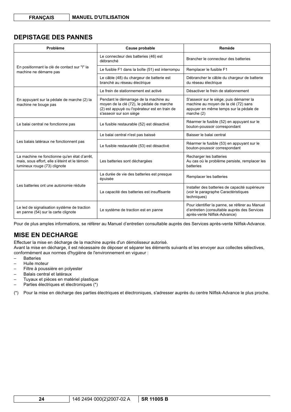 Depistage des pannes, Mise en decharge | Nilfisk-Advance America SWEEPER SR 1100S B User Manual | Page 50 / 100