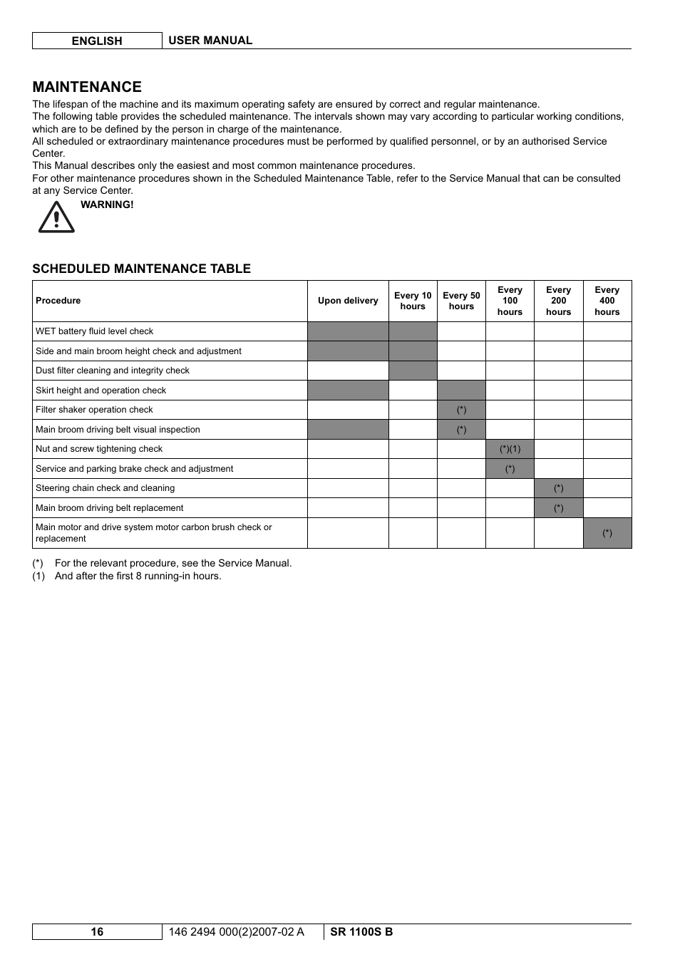 Maintenance, Scheduled maintenance table | Nilfisk-Advance America SWEEPER SR 1100S B User Manual | Page 66 / 100