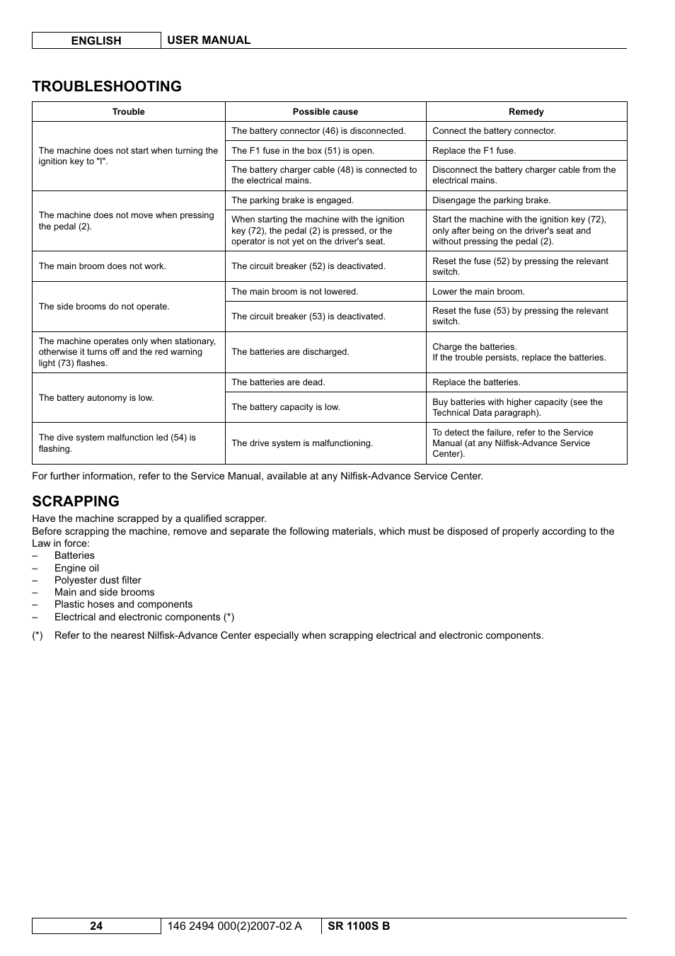 Troubleshooting, Scrapping | Nilfisk-Advance America SWEEPER SR 1100S B User Manual | Page 74 / 100