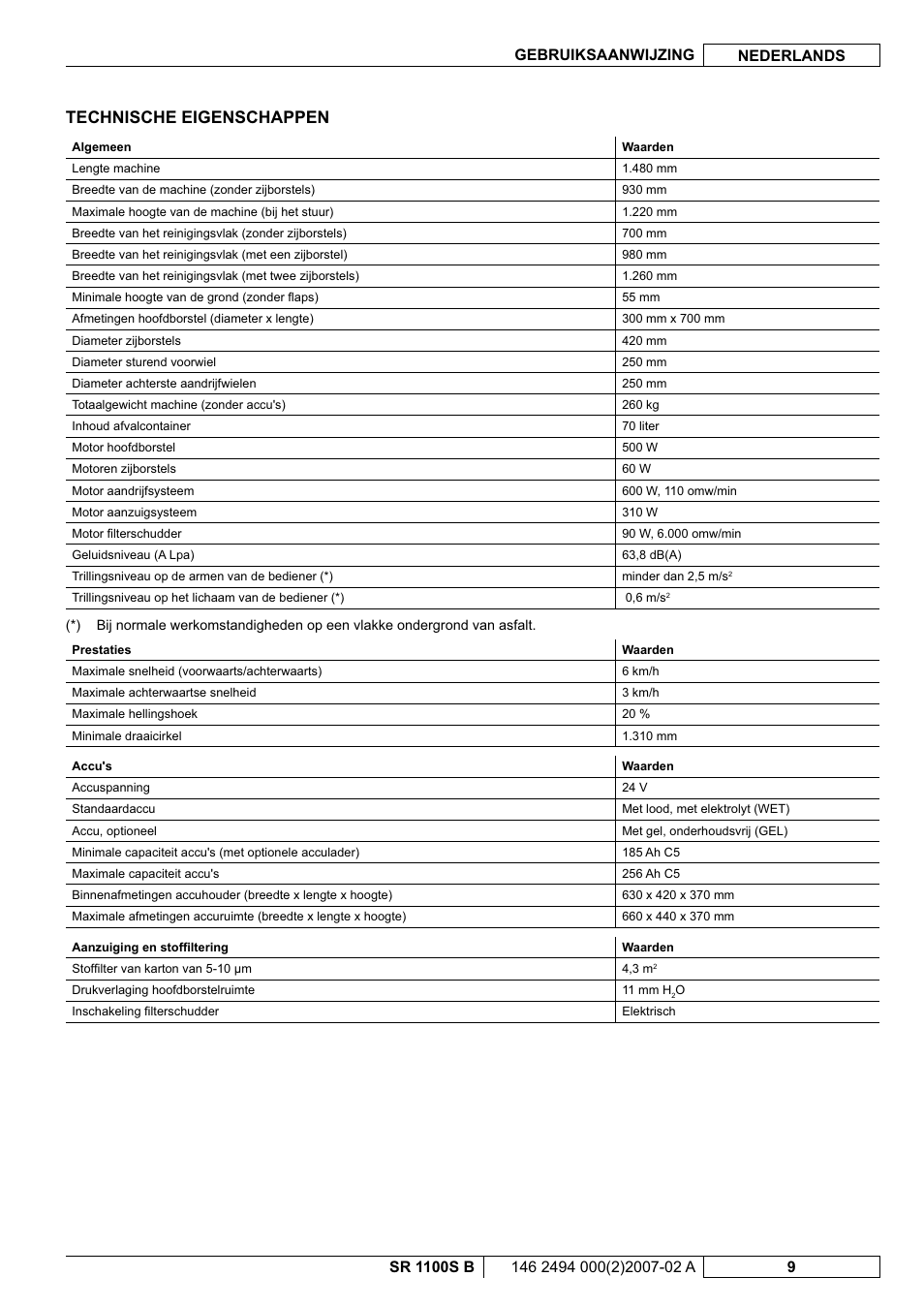 Technische eigenschappen | Nilfisk-Advance America SWEEPER SR 1100S B User Manual | Page 83 / 100