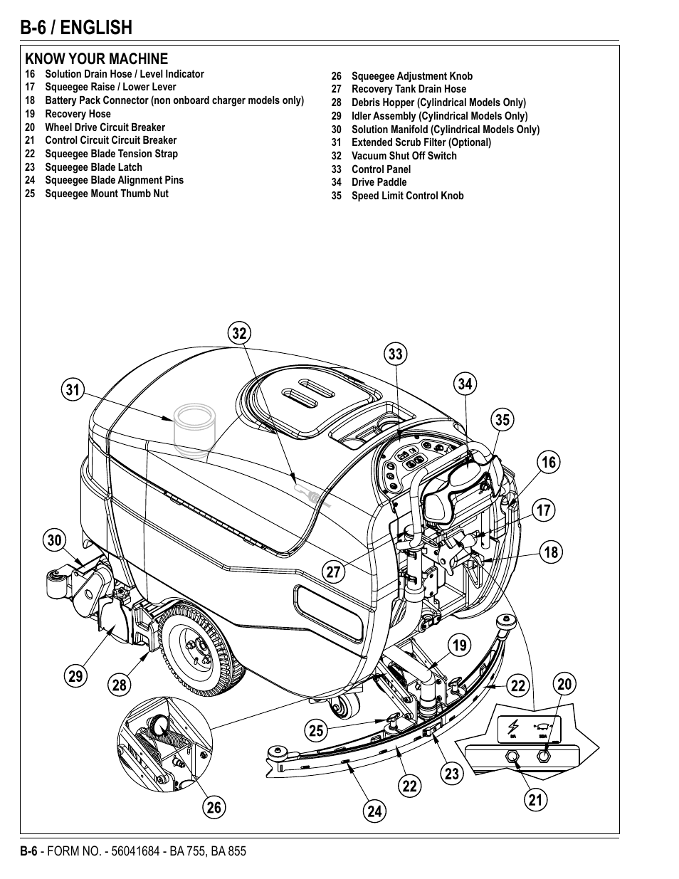 B-6 / english, Know your machine | Nilfisk-Advance America 56315047(855 EDS) User Manual | Page 28 / 48