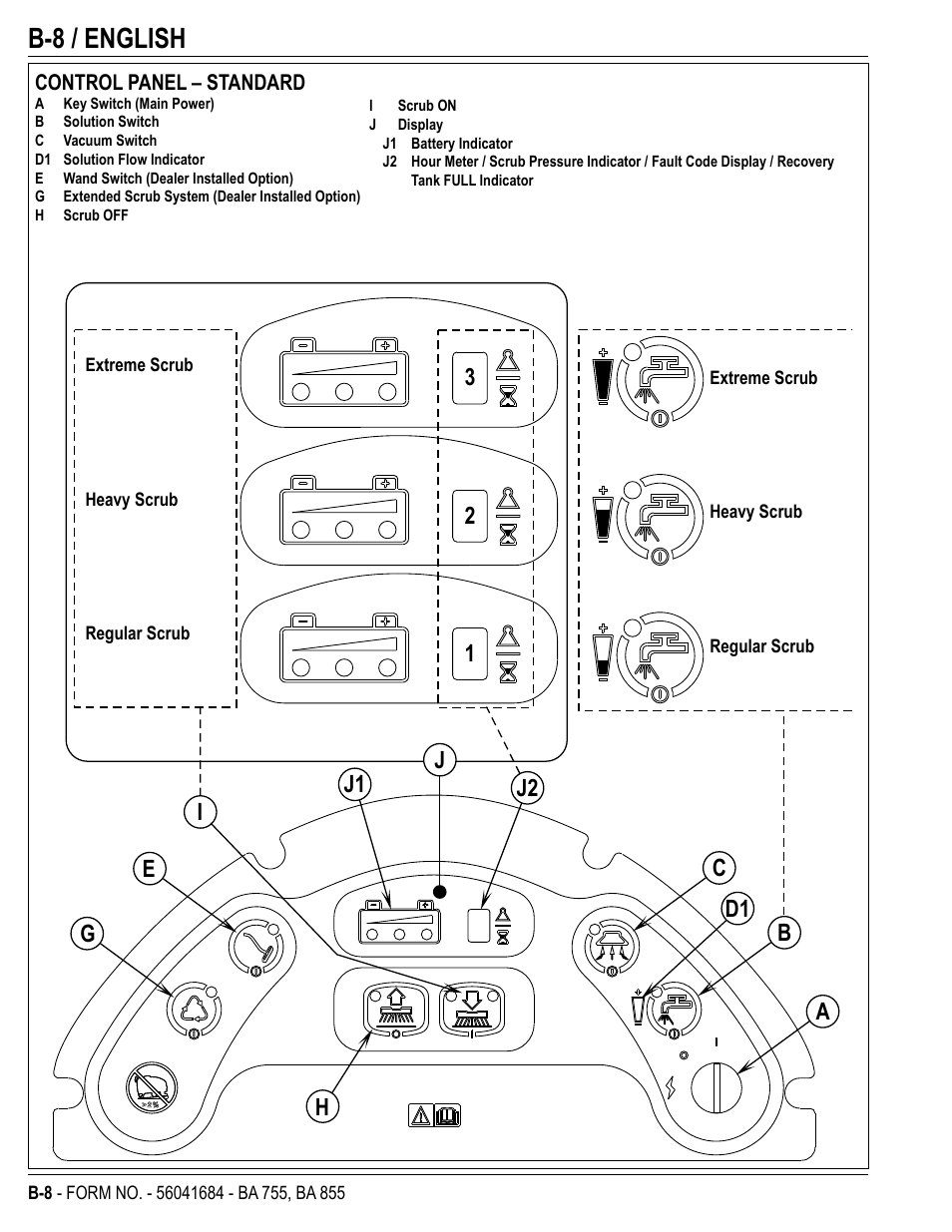 B-8 / english | Nilfisk-Advance America 56315047(855 EDS) User Manual | Page 30 / 48