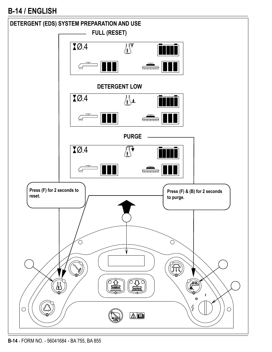 B-14 / english | Nilfisk-Advance America 56315047(855 EDS) User Manual | Page 36 / 48