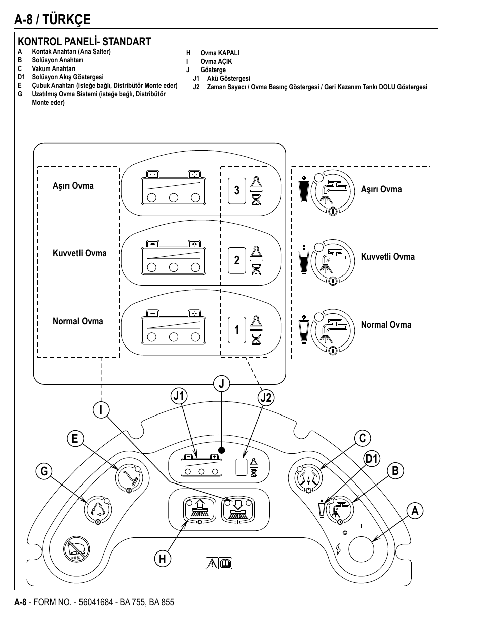 A-8 / türkçe | Nilfisk-Advance America 56315047(855 EDS) User Manual | Page 8 / 48