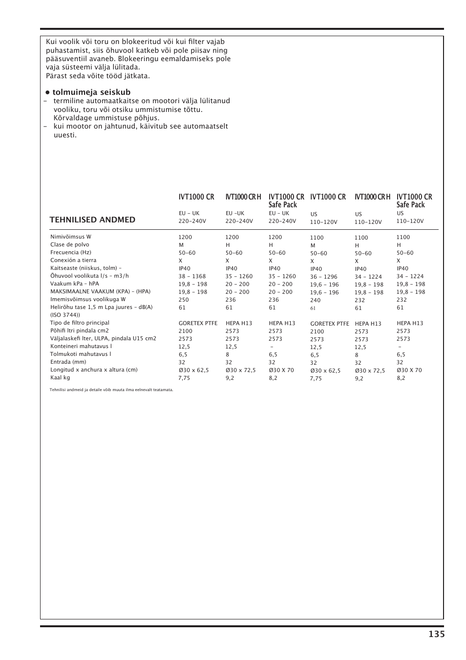 Tolmuimeja seiskub, Tehnilised andmed, Ivt1000 cr | Ivt1000 cr h, Ivt1000 cr safe pack | Nilfisk-Advance America IVT-1000CR User Manual | Page 135 / 172