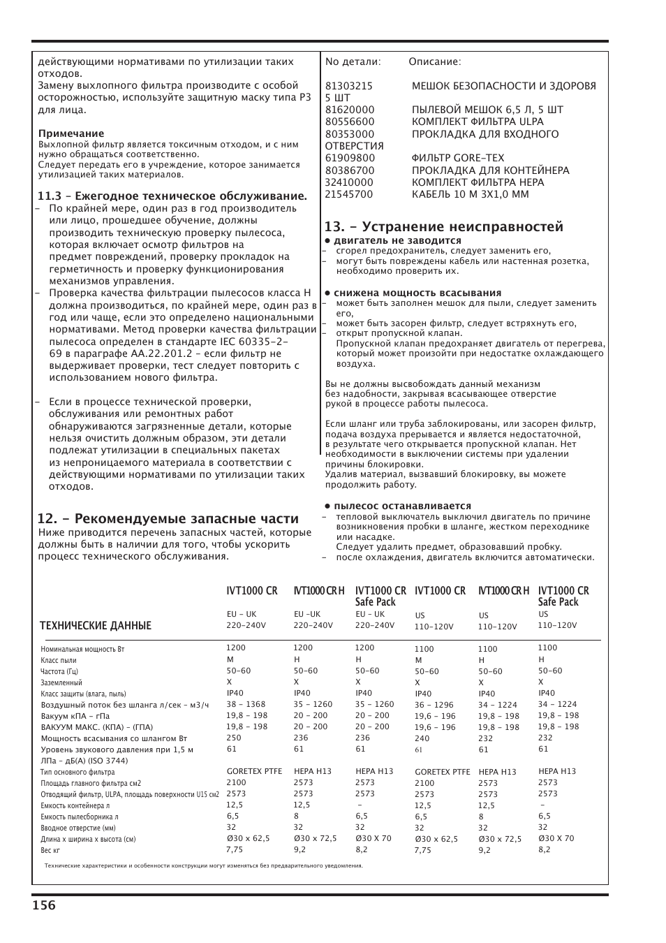 - рекомендуемые запасные части, - устранение неисправностей, 3 – ежегодное техническое обслуживание | Технические данные, Ivt1000 cr, Ivt1000 cr h, Ivt1000 cr safe pack | Nilfisk-Advance America IVT-1000CR User Manual | Page 156 / 172