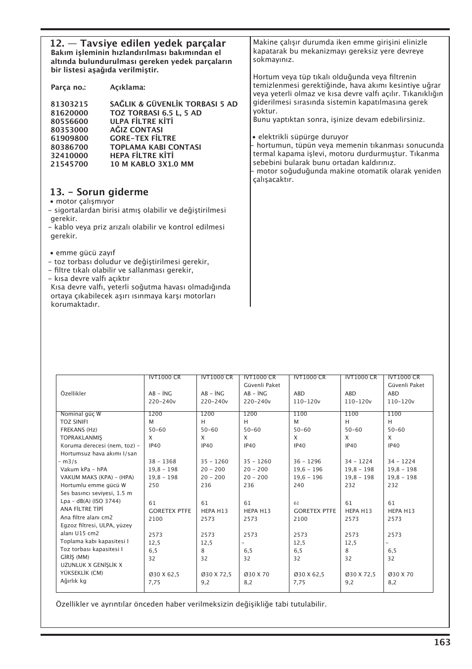 — tavsiye edilen yedek parçalar, - sorun giderme | Nilfisk-Advance America IVT-1000CR User Manual | Page 163 / 172