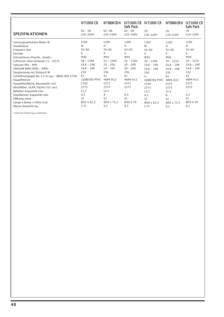 Spezifikationen, Ivt1000 cr, Ivt1000 cr h | Ivt1000 cr safe pack | Nilfisk-Advance America IVT-1000CR User Manual | Page 48 / 172