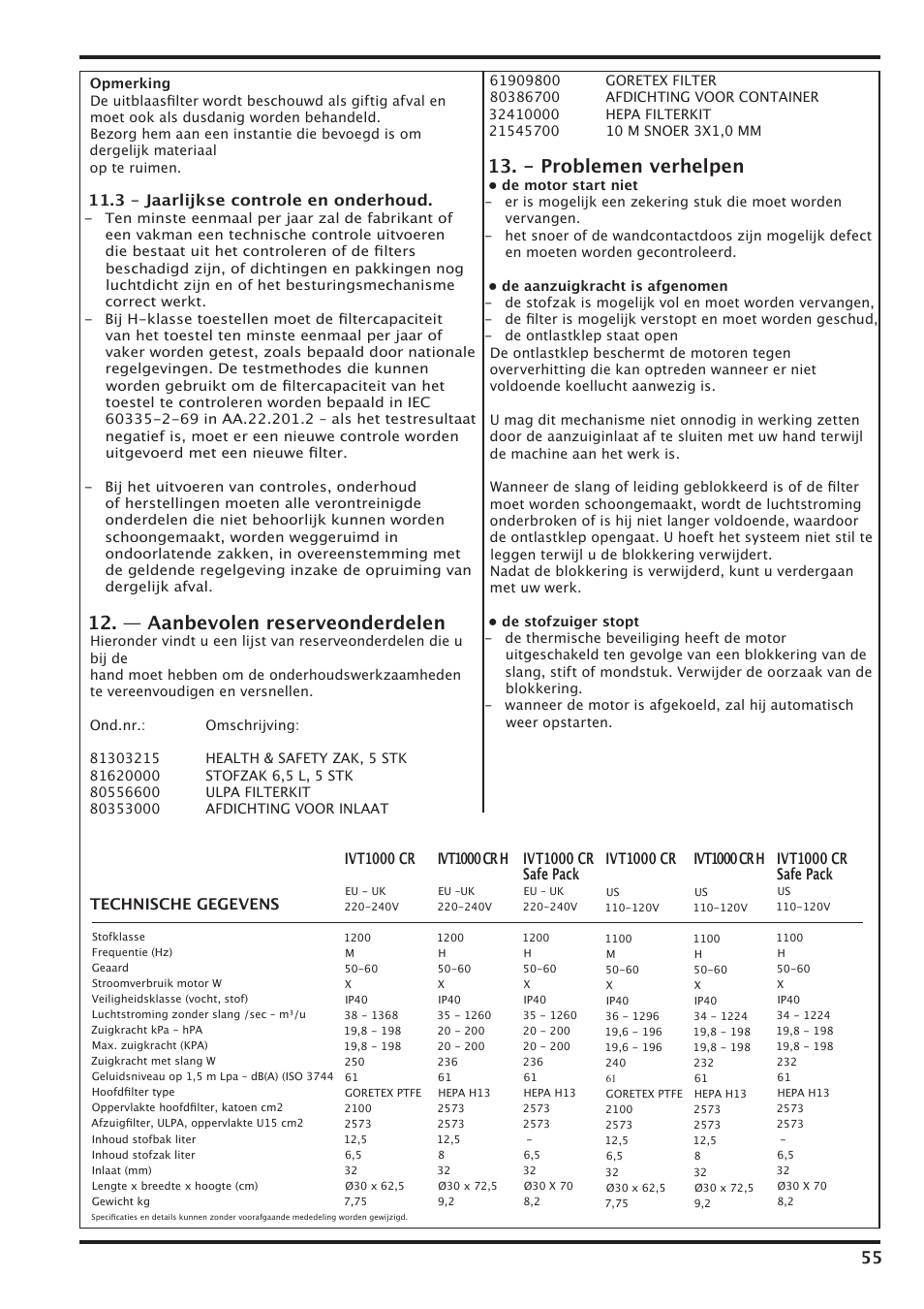 — aanbevolen reserveonderdelen, - problemen verhelpen, 3 – jaarlijkse controle en onderhoud | Technische gegevens, Ivt1000 cr, Ivt1000 cr h, Ivt1000 cr safe pack | Nilfisk-Advance America IVT-1000CR User Manual | Page 55 / 172