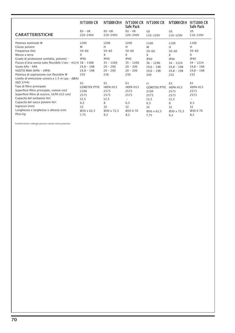 Caratteristiche, Ivt1000 cr, Ivt1000 cr h | Ivt1000 cr safe pack | Nilfisk-Advance America IVT-1000CR User Manual | Page 70 / 172