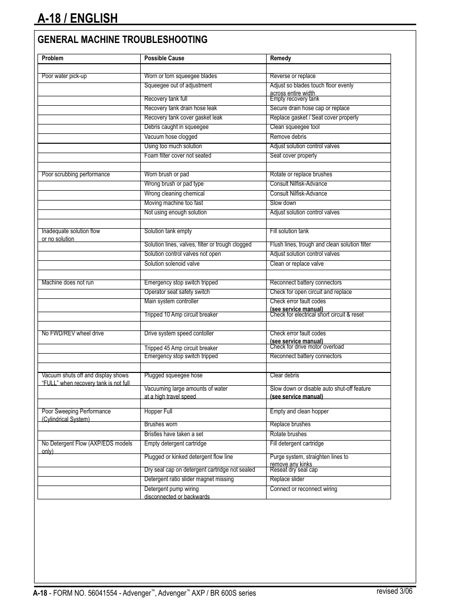 A-18 / english, General machine troubleshooting | Nilfisk-Advance America Advenger BR 600S Series User Manual | Page 18 / 40