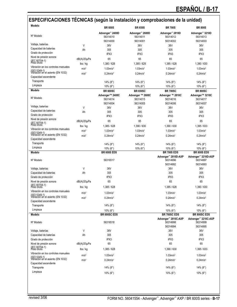 Español / b-17, Advenger, Revised 3/06 | Nilfisk-Advance America Advenger BR 600S Series User Manual | Page 35 / 40