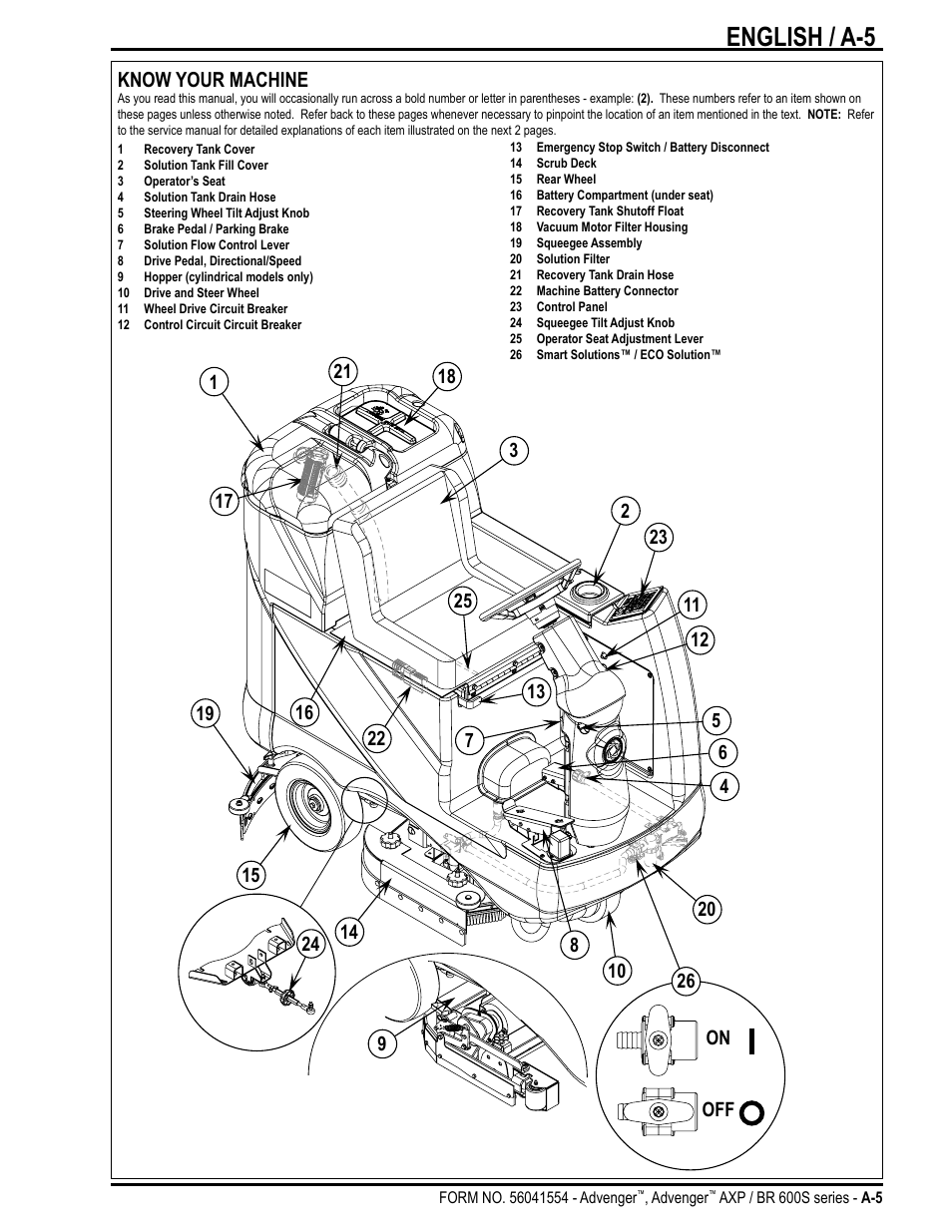 English / a-5, Know your machine | Nilfisk-Advance America Advenger BR 600S Series User Manual | Page 5 / 40