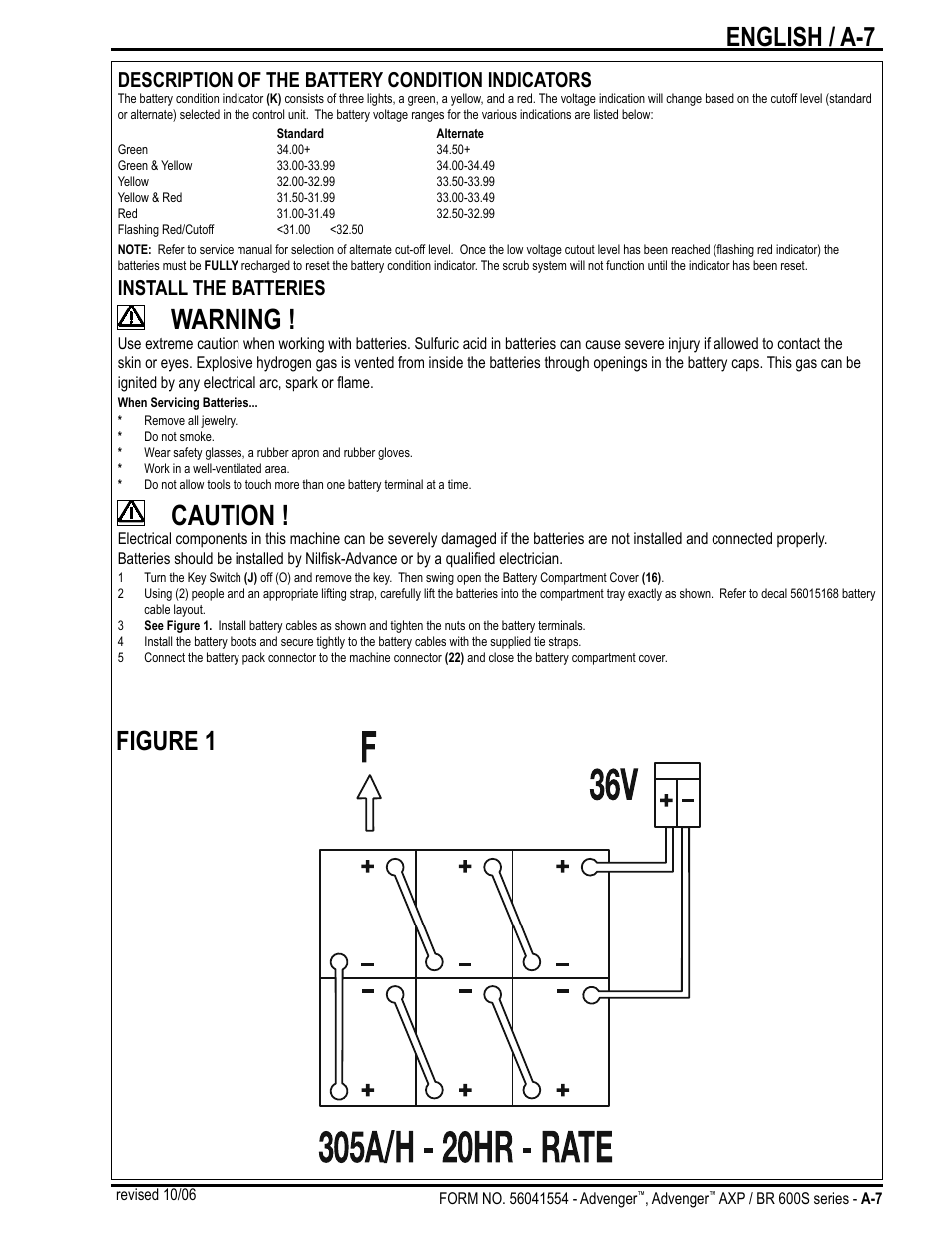 Warning, Caution, English / a-7 | Figure 1, Description of the battery condition indicators, Install the batteries | Nilfisk-Advance America Advenger BR 600S Series User Manual | Page 7 / 40