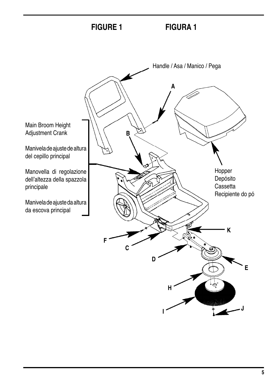 Figura 1 figure 1 | Nilfisk-Advance America SW 650 User Manual | Page 6 / 12