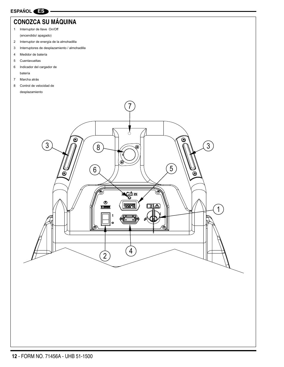 Conozca su máquina | Nilfisk-Advance America 01610A User Manual | Page 12 / 48