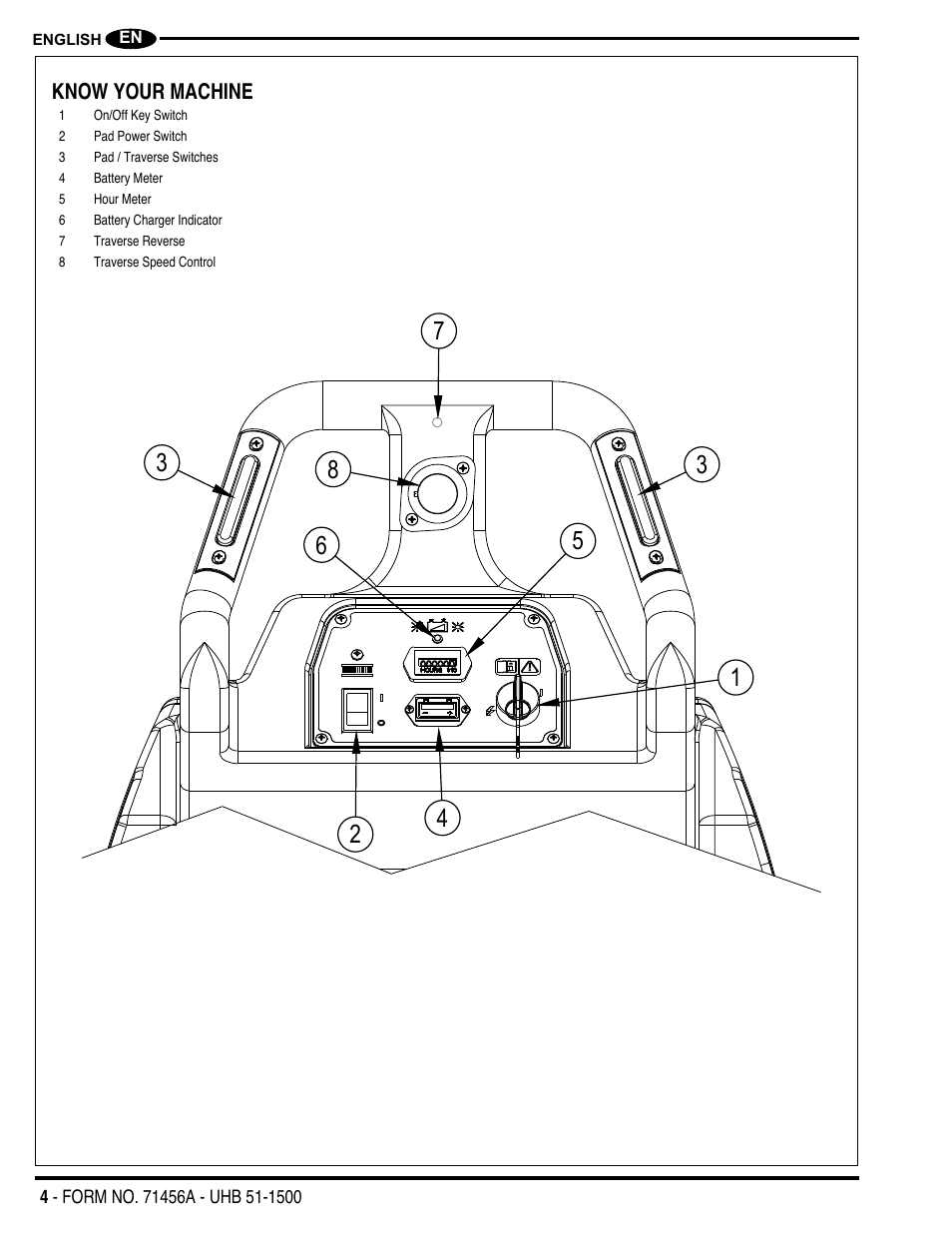 Nilfisk-Advance America 01610A User Manual | Page 4 / 48