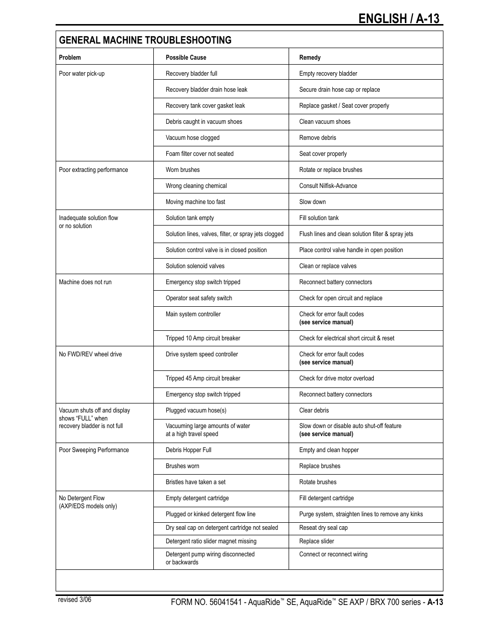 English / a-13, General machine troubleshooting, Se, aquaride | Nilfisk-Advance America BRX 700 Series User Manual | Page 13 / 60