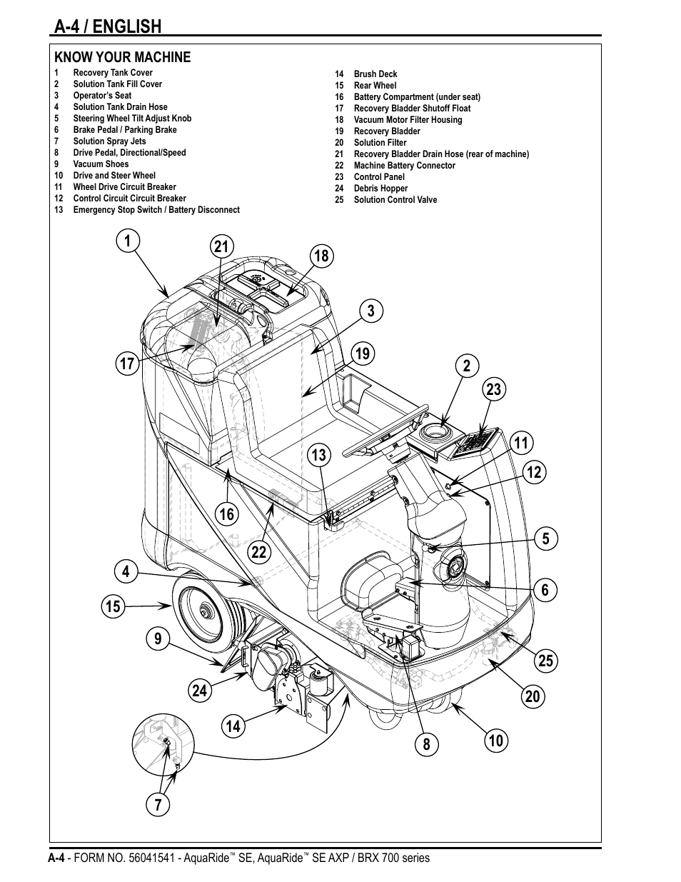 A-4 / english | Nilfisk-Advance America BRX 700 Series User Manual | Page 4 / 60