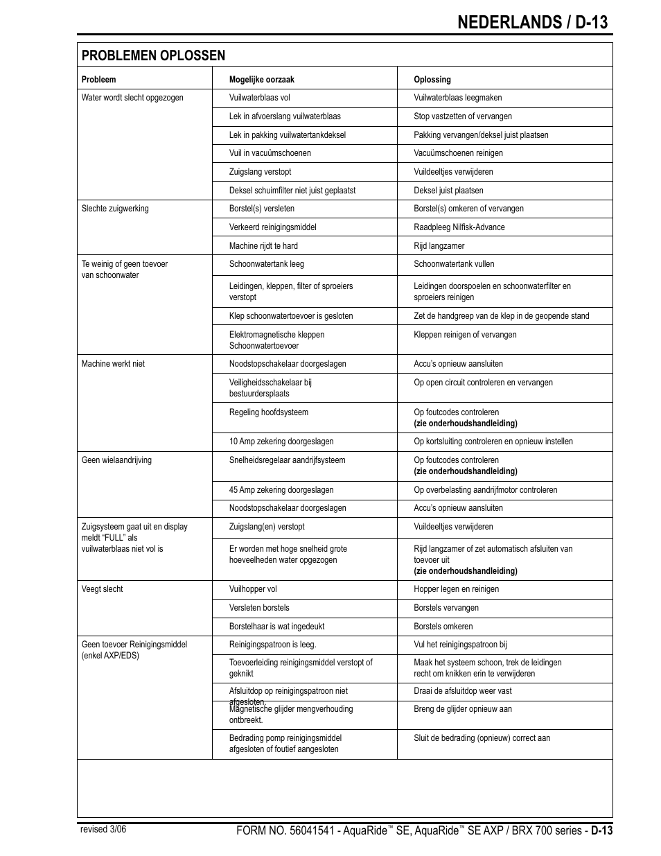 Nederlands / d-13, Problemen oplossen, Se, aquaride | Nilfisk-Advance America BRX 700 Series User Manual | Page 55 / 60