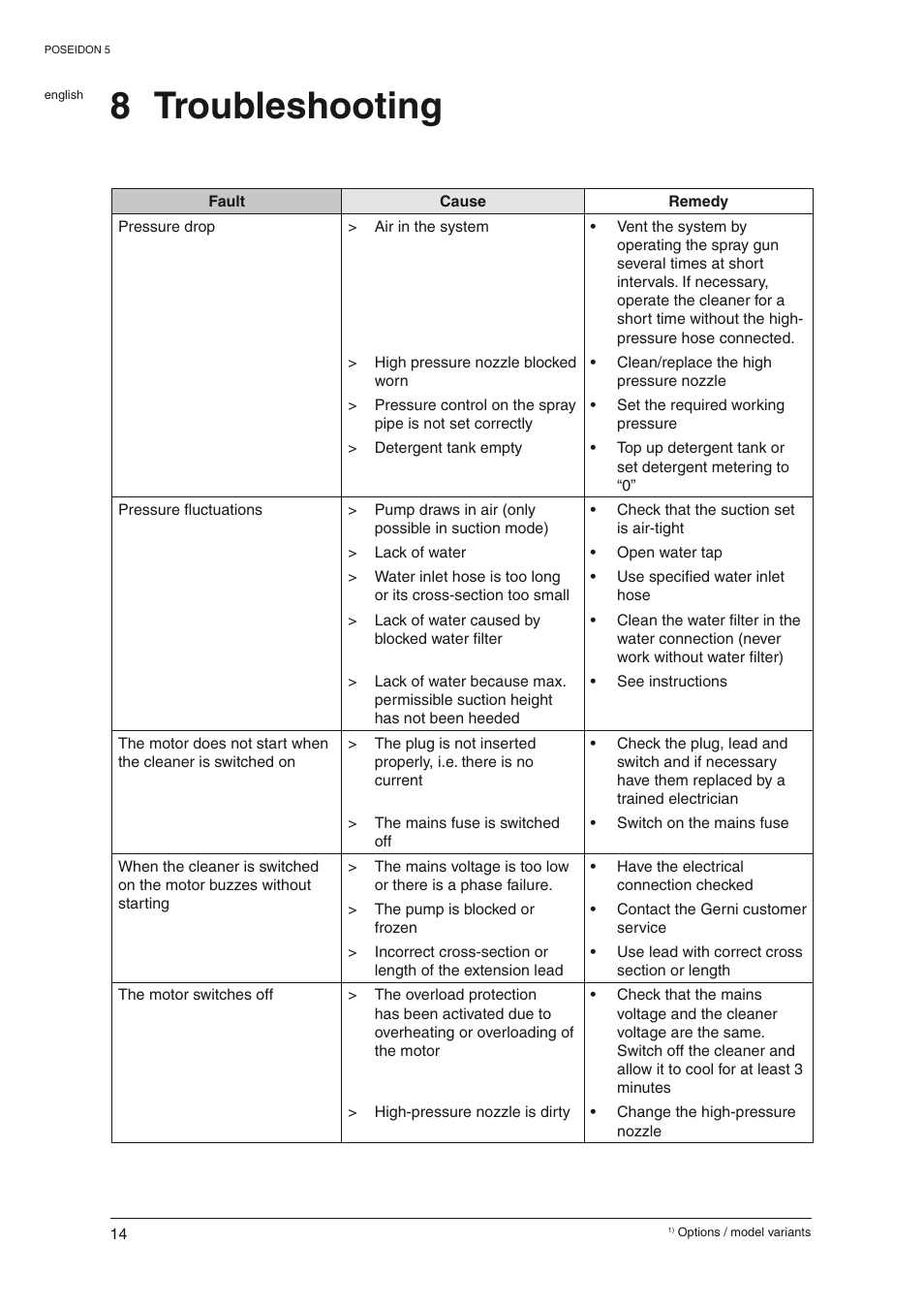 8 troubleshooting | Nilfisk-Advance America 5 User Manual | Page 15 / 19