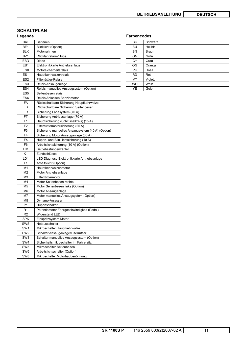 Schaltplan, Legende, Farbencodes | Nilfisk-Advance America SR 1100S User Manual | Page 13 / 100