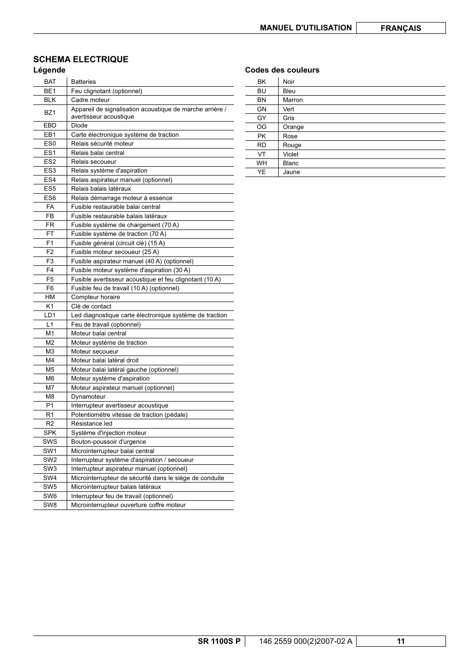 Schema electrique, Légende, Codes des couleurs | Nilfisk-Advance America SR 1100S User Manual | Page 37 / 100