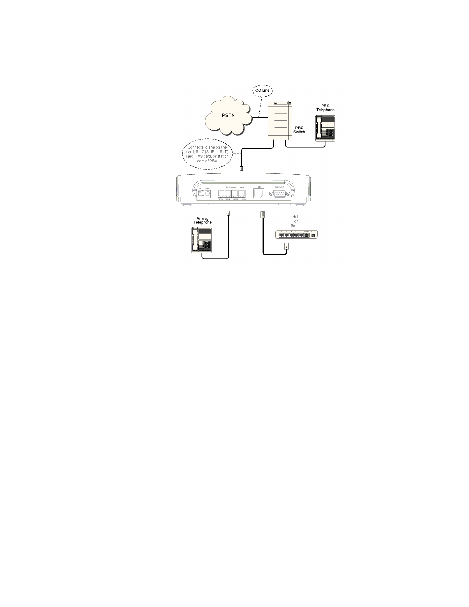 Net2Phone Max 430 User Manual | Page 22 / 96