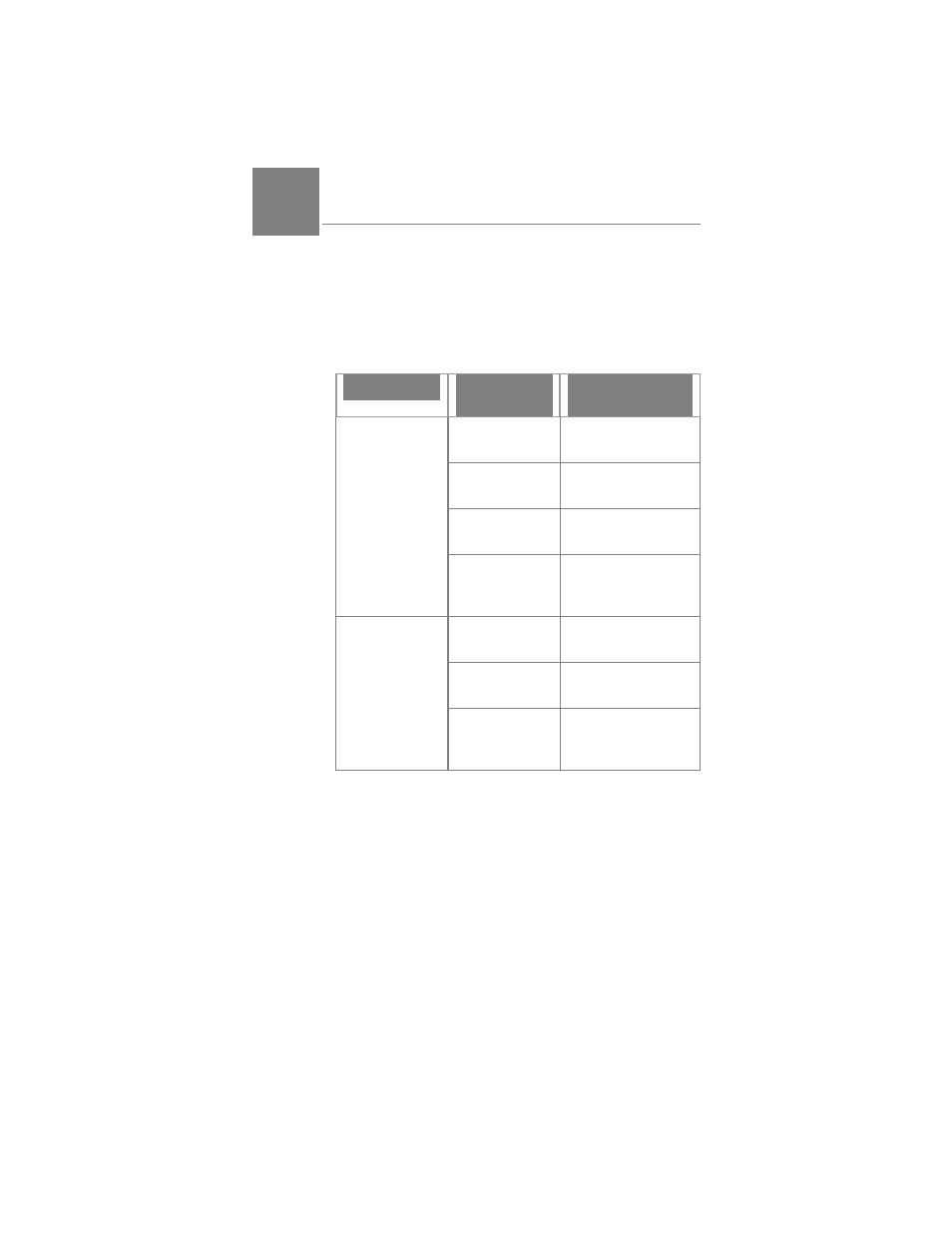 7 appendices, Appendix a – troubleshooting | Net2Phone Max 430 User Manual | Page 81 / 96