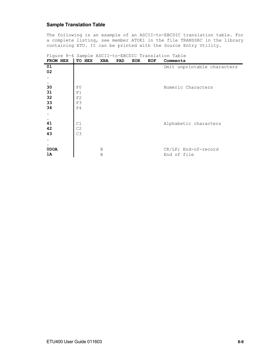Compiling the new translation member, Naming the new member | Nlynx ETU400 User Manual | Page 103 / 314