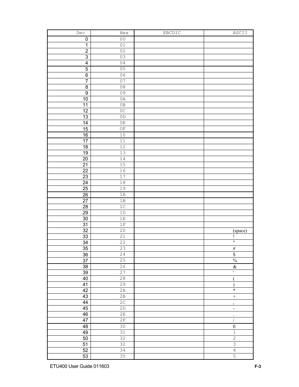 Appendix g, System/36-mode commands | Nlynx ETU400 User Manual | Page 266 / 314