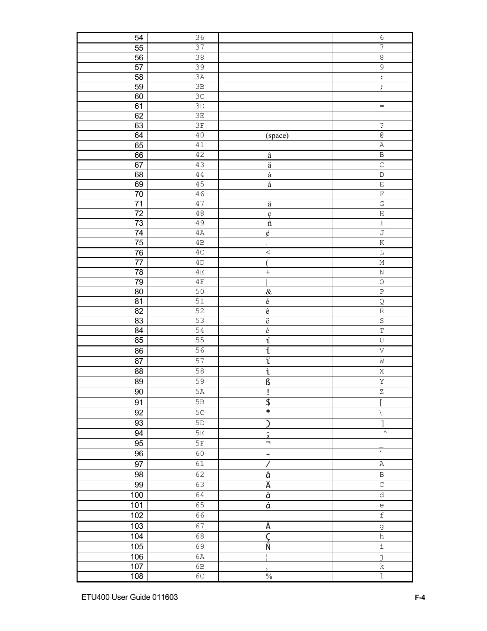 About this appendix | Nlynx ETU400 User Manual | Page 267 / 314
