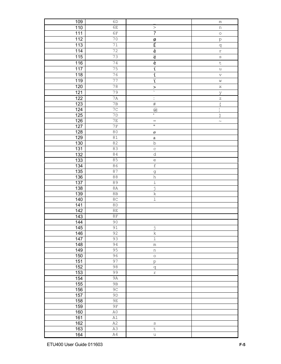 Starting etu in system/36 mode, The etu36 menu | Nlynx ETU400 User Manual | Page 268 / 314