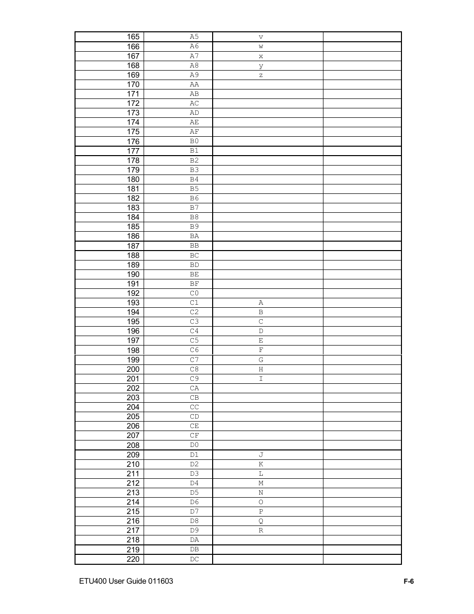 Nlynx ETU400 User Manual | Page 269 / 314