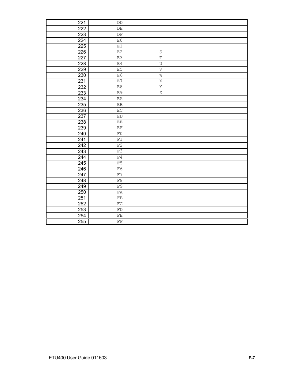 Running etu in system/36 mode | Nlynx ETU400 User Manual | Page 270 / 314