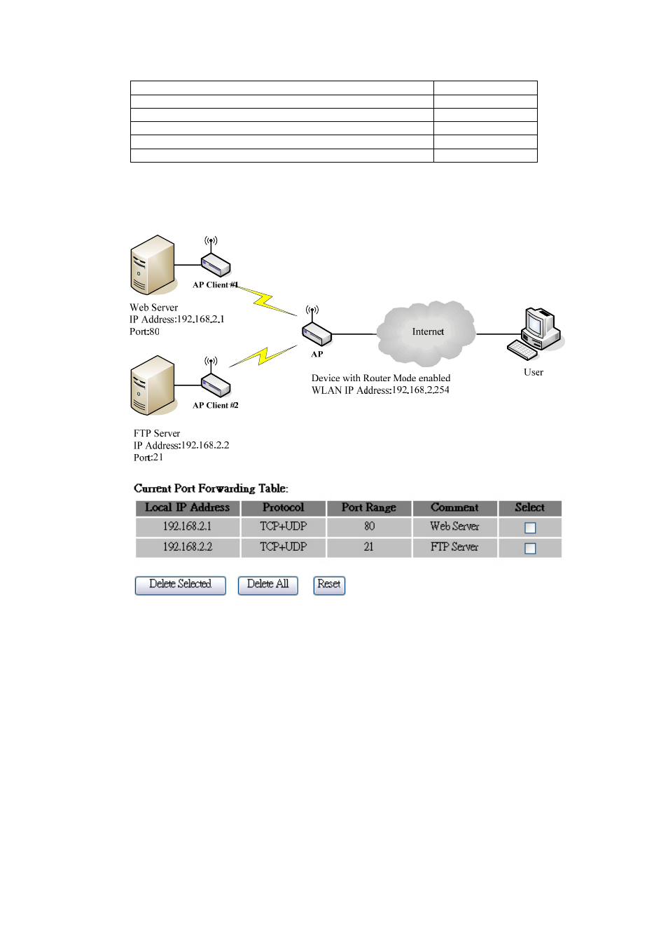 Multiple servers behind nat example, Configuring dmz | Nlynx Wireless LAN Device Series ZWA-G120 User Manual | Page 45 / 55