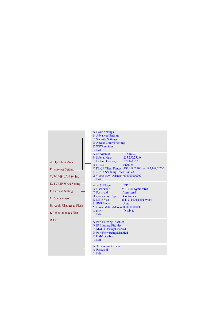 Nlynx Wireless LAN Device Series ZWA-G120 User Manual | Page 53 / 55